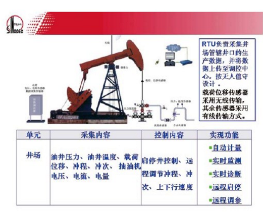 油井自动化控制系统