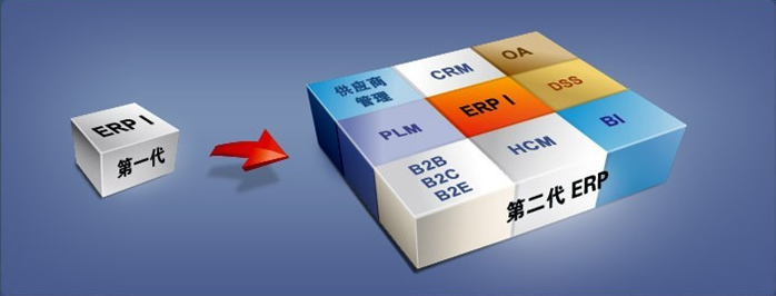 云媒新一代企业资源管理系统