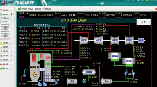 厂级监控信息系统（SIS）