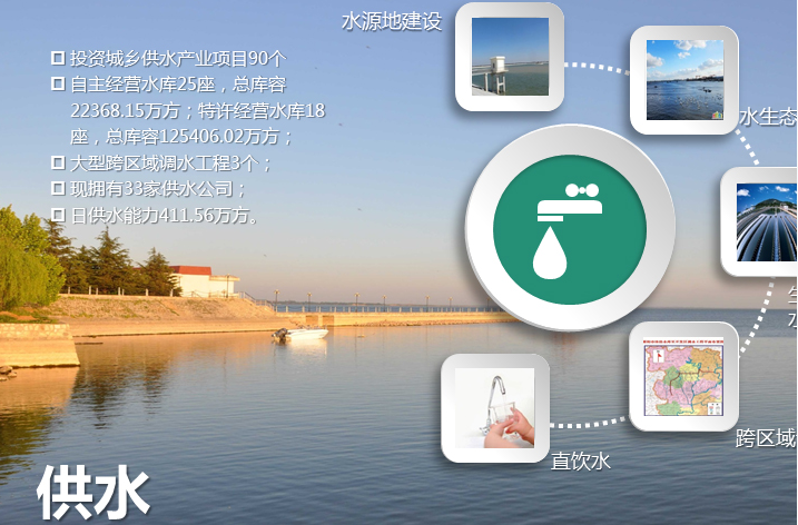 供水