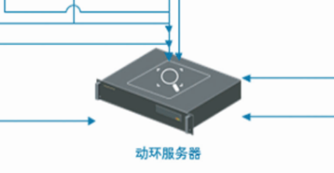 动力环境综合管理平台
