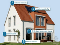 被动式集成房屋技术服务