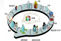 BIM咨询与BIM培训服务