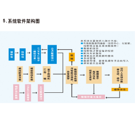 济南康能KKC煤粉精确燃烧节能系统