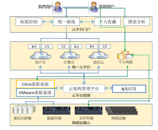 应用统一交付系统