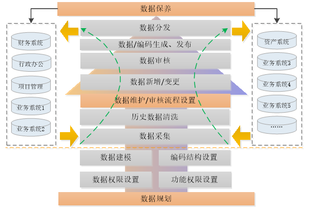 中翰数据治理平台--中翰EDG