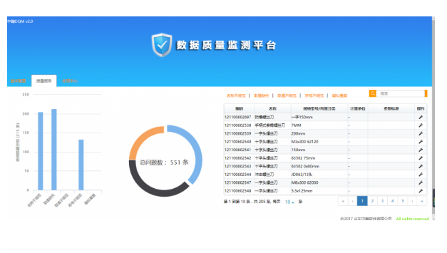 中翰数据保养平台--中翰DQM