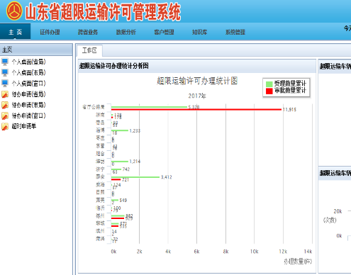 超限运输许可管理系统