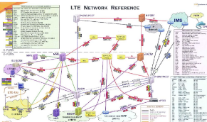 无线网络规划设计