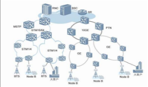 传递网规划设计