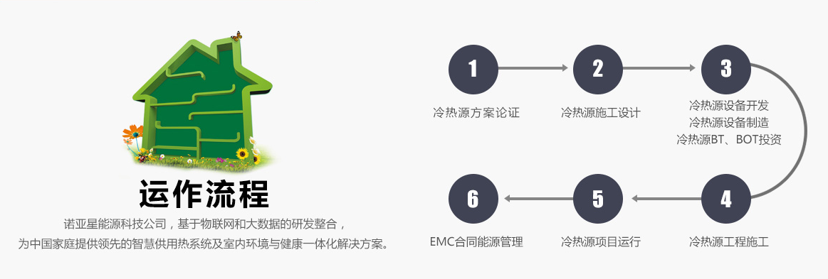 清洁能源供热系统方案