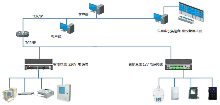 安防电源远程监控管理系统