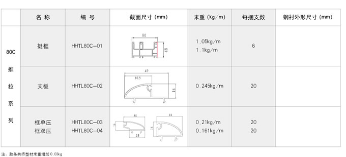 80C推拉系列