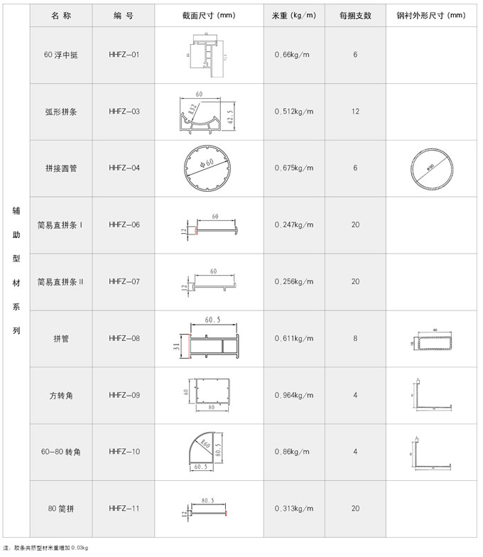 辅助型材系列一