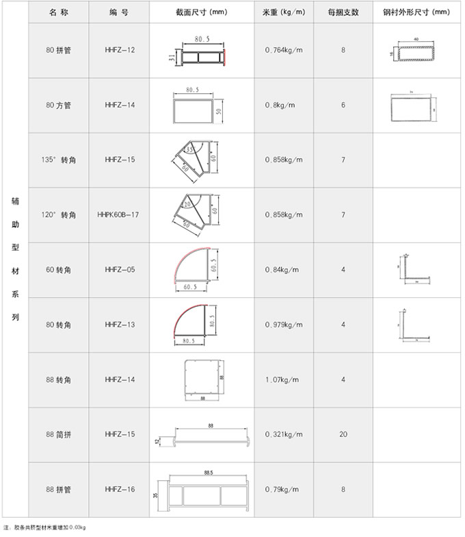 辅助型材系列二