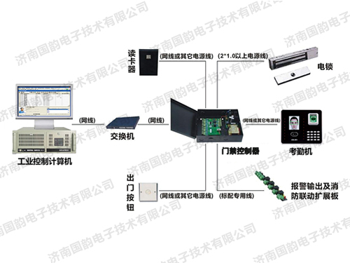 档案库房出入库门禁管理系统