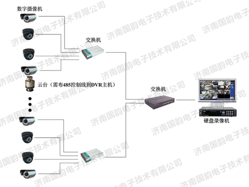 档案库房安全防护一体化监控系统