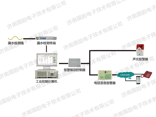 档案库房漏水检测报警系统