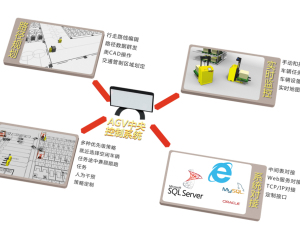 AGV调度系统