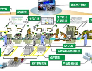 车间生产管理系统