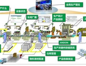 车间生产管理系统