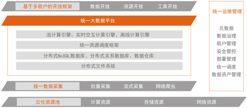 大数据平台软件