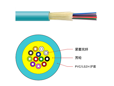 OM3 OM4室内万兆光缆