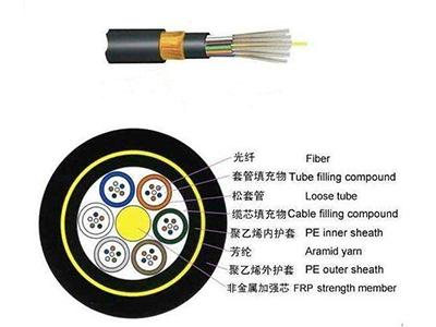 全介质自承式ADSS光缆