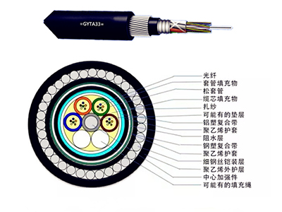 GYTA33型水下、直埋光缆