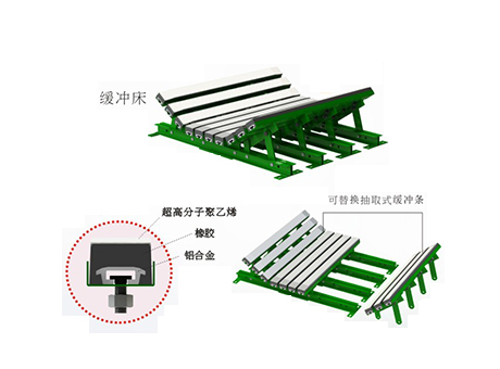  JYIMB输送带专用皮带缓冲床