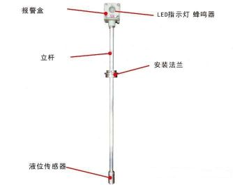 加油站高液位报警器