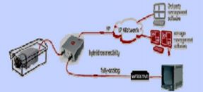 HJ-MVSR6000重点区域视觉实时防范系统