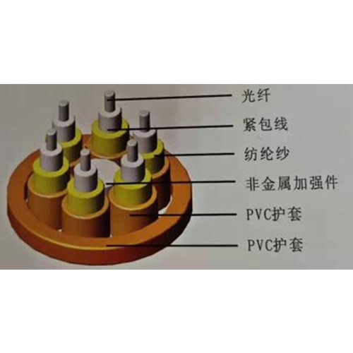 分支光缆（GJBFJV）
