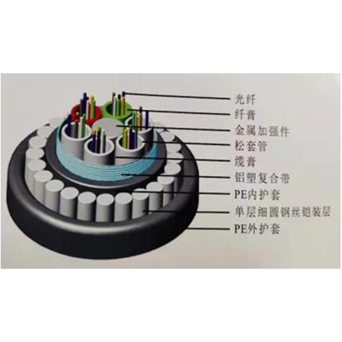水缆（GYTA33）