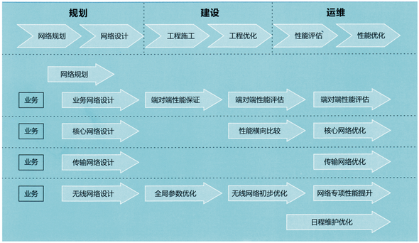 通信技术服务