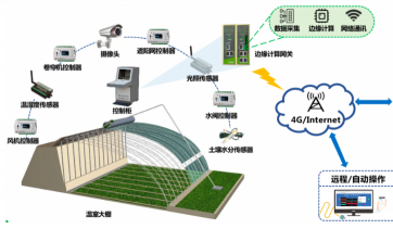 智慧农业-温室大棚
